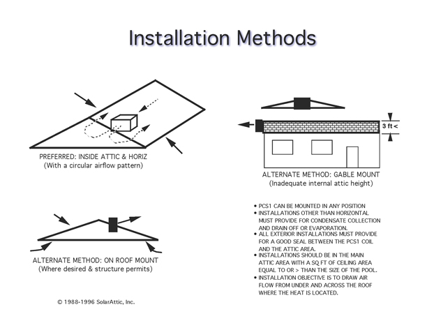 Installation options for the PCS3 attic solar pool heater include being mounted inside or outside