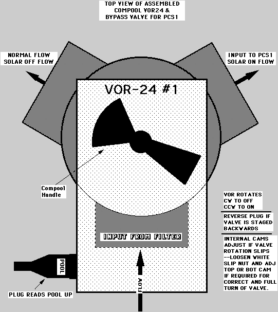 [Graphic illustration of the Compool LX22 solar control Y valve that was used in the late 1980s and early 1990s with solarattic solar pool heaters shipped. this Y valve is no longer in production.]