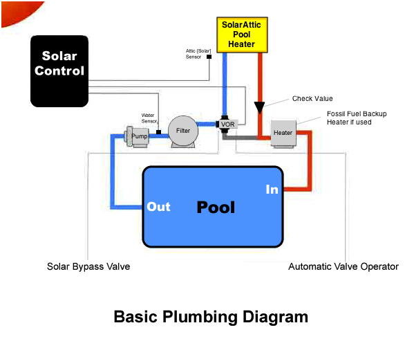 basic solar pool heater plumbing diagram