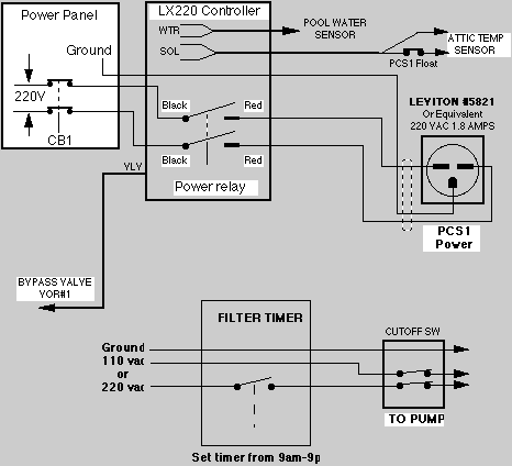 [solar pool heater wiring option B from SolarAttic illustrates how to wiring solar pool heaters with the Compool LX220 when a pool pump timer is being used in the pool's support system]