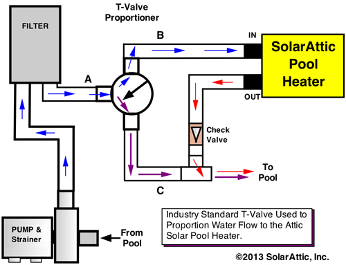 [DIAGRAM] Rv Water Heater Bypass Valve Diagram